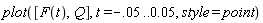 plot([F(t), Q], t = -0.5e-1 .. 0.5e-1, style = point)
