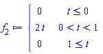 piecewise(t <= 0, 0, 0 < t and t < 1, 2*t, 1 <= t, 0)