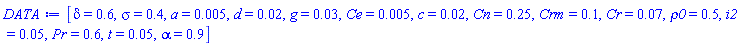 [delta = .6, sigma = .4, a = 0.5e-2, d = 0.2e-1, g = 0.3e-1, Ce = 0.5e-2, c = 0.2e-1, Cn = .25, Crm = .1, Cr = 0.7e-1, rho0 = .5, i2 = 0.5e-1, Pr = .6, t = 0.5e-1, alpha = .9]