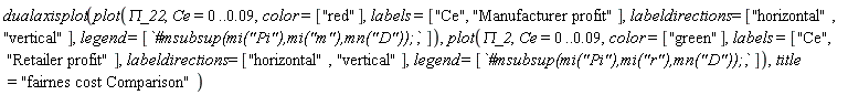 dualaxisplot(plot(`&Pi;_22`, Ce = 0 .. 0.9e-1, color = ["red"], labels = ["Ce", "Manufacturer profit"], labeldirections = ["horizontal", "vertical"], legend = [`#msubsup(mi("Pi"),mi("m"),mn("D"));`]), plot(`&Pi;_2`, Ce = 0 .. 0.9e-1, color = ["green"], labels = ["Ce", "Retailer profit"], labeldirections = ["horizontal", "vertical"], legend = [`#msubsup(mi("Pi"),mi("r"),mn("D"));`]), title = "fairnes cost Comparison")