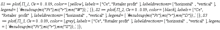 S1 := plot(`&Pi;_1`, Ce = 0 .. 0.9e-1, color = [yellow], labels = ["Ce", "Retailer profit"], labeldirections = ["horizontal", "vertical"], legend = [`#msubsup(mi("Pi"),mi("r"),mn("W"));`]); S2 := plot(`&Pi;_2`, Ce = 0 .. 0.9e-1, color = [black], labels = ["Ce", "Retailer  profit"], labeldirections = ["horizontal", "vertical"], legend = [`#msubsup(mi("Pi"),mi("r"),mn("D"));`]); S3 := plot(`&Pi;_3`, Ce = 0 .. 0.9e-1, color = [grey], labels = ["Ce", "Retailer profit"], labeldirections = ["horizontal", "vertical"], legend = [`#msubsup(mi("Pi"),mi("r"),mn("S"));`])