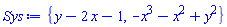 {y-2*x-1, -x^3-x^2+y^2}