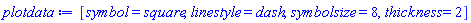 [symbol = square, linestyle = dash, symbolsize = 8, thickness = 2]