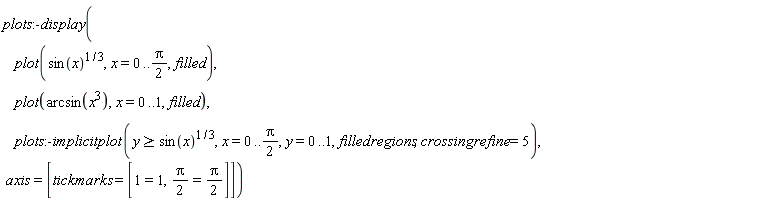 plots:-display(plot(sin(x)^(1/3), x = 0 .. (1/2)*Pi, filled), plot(arcsin(x^3), x = 0 .. 1, filled), plots:-implicitplot(y >= sin(x)^(1/3), x = 0 .. (1/2)*Pi, y = 0 .. 1, filledregions, crossingrefine = 5), axis = [tickmarks = [1 = 1, (1/2)*Pi = (1/2)*Pi]])