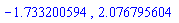 -1.733200594, 2.076795604