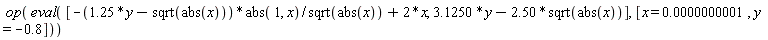 op(eval([-(1.25*y-sqrt(abs(x)))*abs(1, x)/sqrt(abs(x))+2*x, 3.1250*y-2.50*sqrt(abs(x))], [x = 0.1e-9, y = -.8]))