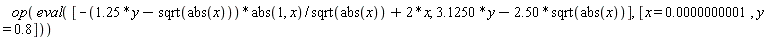 op(eval([-(1.25*y-sqrt(abs(x)))*abs(1, x)/sqrt(abs(x))+2*x, 3.1250*y-2.50*sqrt(abs(x))], [x = 0.1e-9, y = .8]))