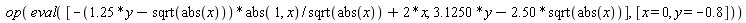 op(eval([-(1.25*y-sqrt(abs(x)))*abs(1, x)/sqrt(abs(x))+2*x, 3.1250*y-2.50*sqrt(abs(x))], [x = 0, y = -.8]))
