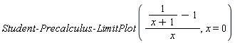 Student:-Precalculus:-LimitPlot((1/(x+1)-1)/x, x = 0)