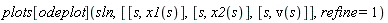 plots[odeplot](sln, [[s, x1(s)], [s, x2(s)], [s, v(s)]], refine = 1)