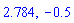 2.784, -.5