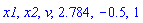 x1, x2, v, 2.784, -.5, 1