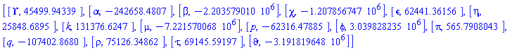 [[Upsilon, 45499.94339], [alpha, -242658.4807], [beta, -2203579.010], [chi, -1207856.747], [epsilon, 62441.36156], [eta, 25848.6895], [k, 131376.6247], [mu, -7221570.068], [p, -62316.47885], [phi, 3039828.235], [pi, 565.7908043], [q, -107402.8680], [rho, 75126.34862], [tau, 69145.59197], [vartheta, -3191819.648]]