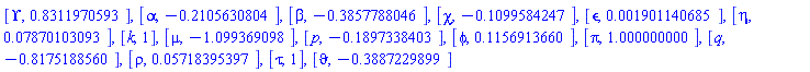 [Upsilon, .8311970593], [alpha, -.2105630804], [beta, -.3857788046], [chi, -.1099584247], [epsilon, 0.1901140685e-2], [eta, 0.7870103093e-1], [k, 1], [mu, -1.099369098], [p, -.1897338403], [phi, .1156913660], [pi, 1.000000000], [q, -.8175188560], [rho, 0.5718395397e-1], [tau, 1], [vartheta, -.3887229899]