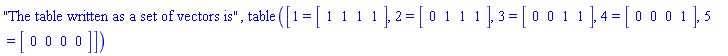 "The table written as a set of vectors is", table(%id = 18446745911705342014)