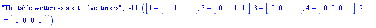 "The table written as a set of vectors is", table(%id = 18446746987972117182)