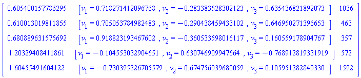 Matrix(5, 3, {(1, 1) = .6054001577862953, (1, 2) = [v[1] = .7182714120967683, v[2] = -.28338352830212304, v[3] = .6354368218920726], (1, 3) = 1036, (2, 1) = .6100130198118552, (2, 2) = [v[1] = .7050537849824825, v[2] = -.290438459433102, v[3] = .6469502713966531], (2, 3) = 463, (3, 1) = .680889631575692, (3, 2) = [v[1] = .9188231934676021, v[2] = -.36053359801611684, v[3] = .16055917890476687], (3, 3) = 357, (4, 1) = 1.2032940841186117, (4, 2) = [v[1] = -.10455303290465115, v[2] = .6307469099476639, v[3] = -.7689128193319191], (4, 3) = 572, (5, 1) = 1.6045549160412211, (5, 2) = [v[1] = -.7303952267055793, v[2] = .6747569396800593, v[3] = .10595128284932961], (5, 3) = 1592})