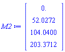 Vector[column](%id = 18446884055612215654)