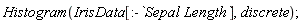 Histogram(IrisData[:-`Sepal Length`], discrete)