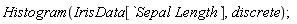 Histogram(IrisData[`Sepal Length`], discrete)