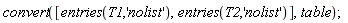 convert([entries(T1, 'nolist'), entries(T2, 'nolist')], table)