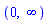 RealRange(Open(0), infinity)
