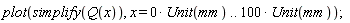 plot(simplify(Q(x)), x = 0*Unit(mm) .. 100*Unit(mm))