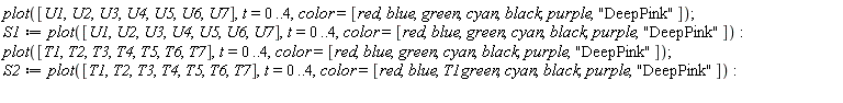 plot([U1, U2, U3, U4, U5, U6, U7], t = 0 .. 4, color = [red, blue, green, cyan, black, purple, "DeepPink"]); S1 := plot([U1, U2, U3, U4, U5, U6, U7], t = 0 .. 4, color = [red, blue, green, cyan, black, purple, "DeepPink"]); plot([T1, T2, T3, T4, T5, T6, T7], t = 0 .. 4, color = [red, blue, green, cyan, black, purple, "DeepPink"]); S2 := plot([T1, T2, T3, T4, T5, T6, T7], t = 0 .. 4, color = [red, blue, T1green, cyan, black, purple, "DeepPink"])