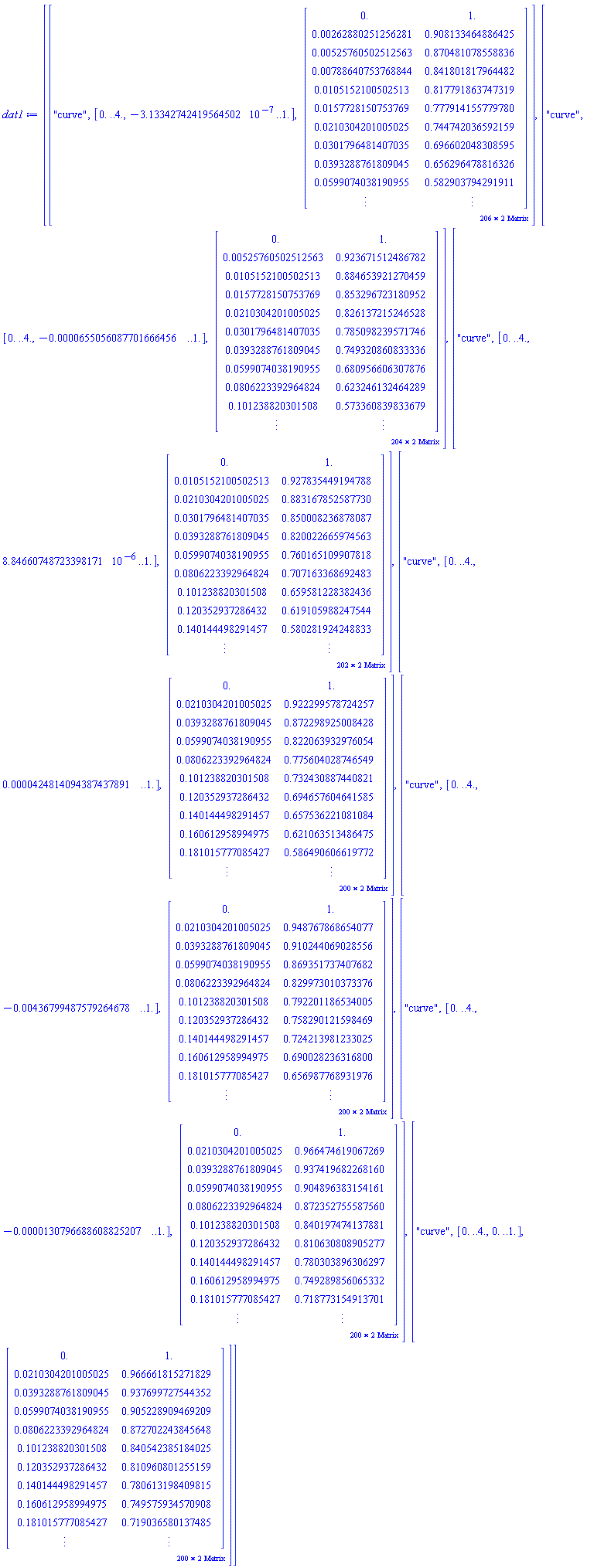 [["curve", [0. .. 4., -3.13342742419564502*10^(-7) .. 1.], _rtable[18446744074580050518]], ["curve", [0. .. 4., -0.655056087701666456e-4 .. 1.], _rtable[18446744074580050638]], ["curve", [0. .. 4., 0.884660748723398171e-5 .. 1.], _rtable[18446744074580050758]], ["curve", [0. .. 4., 0.424814094387437891e-4 .. 1.], _rtable[18446744074580050878]], ["curve", [0. .. 4., -0.436799487579264678e-2 .. 1.], _rtable[18446744074580050998]], ["curve", [0. .. 4., -0.130796688608825207e-4 .. 1.], _rtable[18446744074580051118]], ["curve", [0. .. 4., 0. .. 1.], _rtable[18446744074580051238]]]