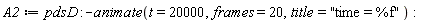 A2 := pdsD:-animate(t = 20000, frames = 20, title = "time = %f"):