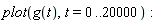 plot(g(t), t = 0 .. 20000):