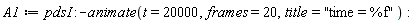A1 := pdsI:-animate(t = 20000, frames = 20, title = "time = %f"):