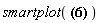 smartplot(ceil(x))