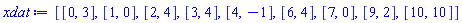 [[0, 3], [1, 0], [2, 4], [3, 4], [4, -1], [6, 4], [7, 0], [9, 2], [10, 10]]
