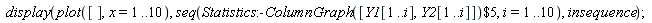 display(plot([], x = 1 .. 10), seq(`$`(Statistics:-ColumnGraph([Y1[1 .. i], Y2[1 .. i]]), 5), i = 1 .. 10), insequence)