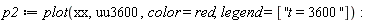 p2 := plot(xx, uu3600, color = red, legend = [''t = 3600''])