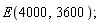 E(4000, 3600)