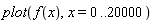 plot(f(x), x = 0 .. 20000)