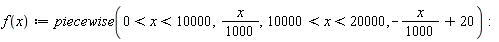 f := proc (x) options operator, arrow; piecewise(0 < x and x < 10000, (1/1000)*x, 10000 < x and x < 20000, -(1/1000)*x+20) end proc: