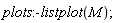 plots:-listplot(M);