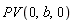 PV(0, b, 0)