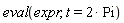 eval(expr, t = 2*Pi)