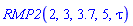RMP2(2, 3, 3.7, 5, tau)