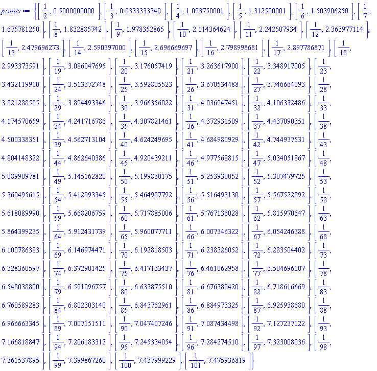 {[1/2, .5000000000], [1/3, .8333333340], [1/4, 1.093750001], [1/5, 1.312500001], [1/6, 1.503906250], [1/7, 1.675781250], [1/8, 1.832885742], [1/9, 1.978352865], [1/10, 2.114364624], [1/11, 2.242507934], [1/12, 2.363977114], [1/13, 2.479696273], [1/14, 2.590397000], [1/15, 2.696669697], [1/16, 2.798998681], [1/17, 2.897786871], [1/18, 2.993373591], [1/19, 3.086047695], [1/20, 3.176057419], [1/21, 3.263617900], [1/22, 3.348917005], [1/23, 3.432119910], [1/24, 3.513372748], [1/25, 3.592805523], [1/26, 3.670534488], [1/27, 3.746664093], [1/28, 3.821288585], [1/29, 3.894493346], [1/30, 3.966356022], [1/31, 4.036947451], [1/32, 4.106332486], [1/33, 4.174570659], [1/34, 4.241716786], [1/35, 4.307821461], [1/36, 4.372931509], [1/37, 4.437090351], [1/38, 4.500338351], [1/39, 4.562713104], [1/40, 4.624249695], [1/41, 4.684980929], [1/42, 4.744937531], [1/43, 4.804148322], [1/44, 4.862640386], [1/45, 4.920439211], [1/46, 4.977568815], [1/47, 5.034051867], [1/48, 5.089909781], [1/49, 5.145162820], [1/50, 5.199830175], [1/51, 5.253930052], [1/52, 5.307479725], [1/53, 5.360495615], [1/54, 5.412993345], [1/55, 5.464987792], [1/56, 5.516493130], [1/57, 5.567522892], [1/58, 5.618089990], [1/59, 5.668206759], [1/60, 5.717885006], [1/61, 5.767136028], [1/62, 5.815970647], [1/63, 5.864399235], [1/64, 5.912431739], [1/65, 5.960077711], [1/66, 6.007346322], [1/67, 6.054246388], [1/68, 6.100786383], [1/69, 6.146974471], [1/70, 6.192818503], [1/71, 6.238326052], [1/72, 6.283504402], [1/73, 6.328360597], [1/74, 6.372901425], [1/75, 6.417133437], [1/76, 6.461062958], [1/77, 6.504696107], [1/78, 6.548038800], [1/79, 6.591096757], [1/80, 6.633875510], [1/81, 6.676380420], [1/82, 6.718616669], [1/83, 6.760589283], [1/84, 6.802303140], [1/85, 6.843762961], [1/86, 6.884973325], [1/87, 6.925938680], [1/88, 6.966663345], [1/89, 7.007151511], [1/90, 7.047407246], [1/91, 7.087434498], [1/92, 7.127237122], [1/93, 7.166818847], [1/94, 7.206183312], [1/95, 7.245334054], [1/96, 7.284274510], [1/97, 7.323008036], [1/98, 7.361537895], [1/99, 7.399867260], [1/100, 7.437999229], [1/101, 7.475936819]}