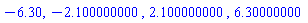 -6.30, -2.100000000, 2.100000000, 6.30000000