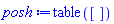 table( [ ] )