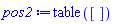 table( [ ] )