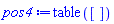 table( [ ] )