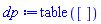 table( [ ] )