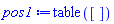table( [ ] )